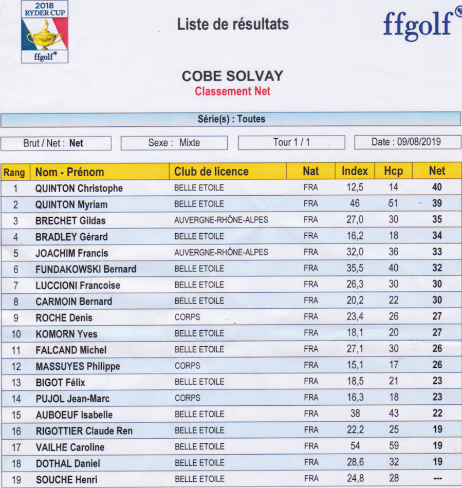 Classement net 4