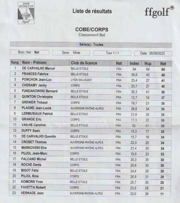 Classement net 5