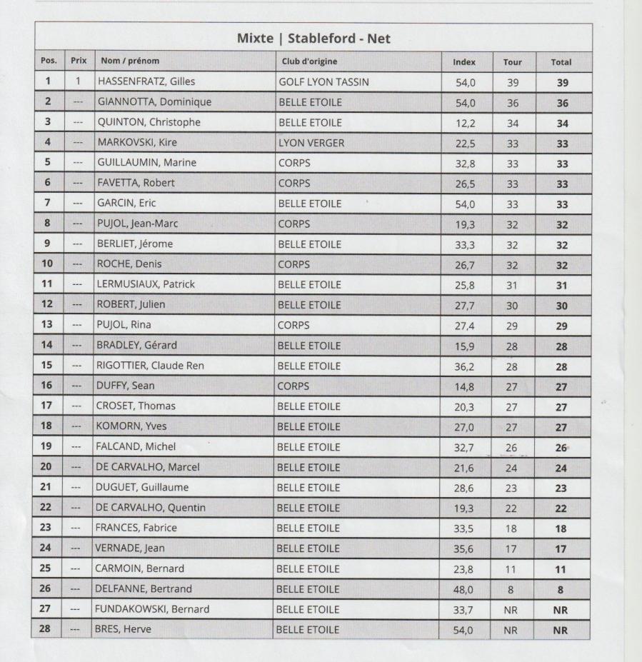 Classement net 6