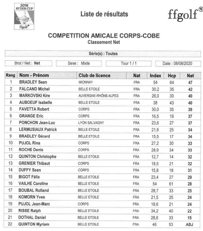 Classement net 6