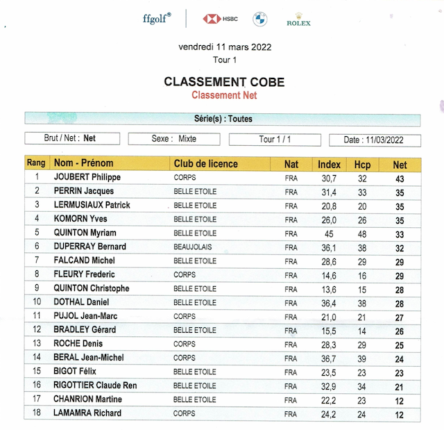 Classement net 8