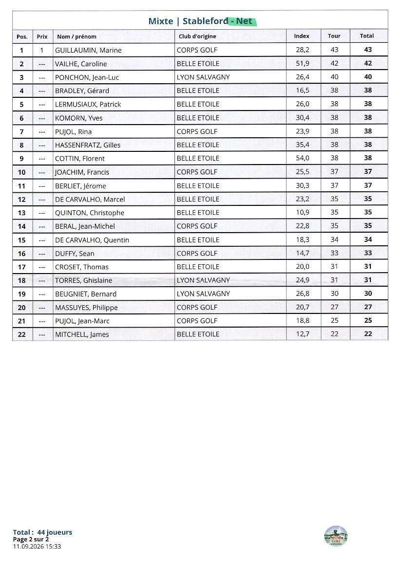 Classement net beaujolais 11 sep 26