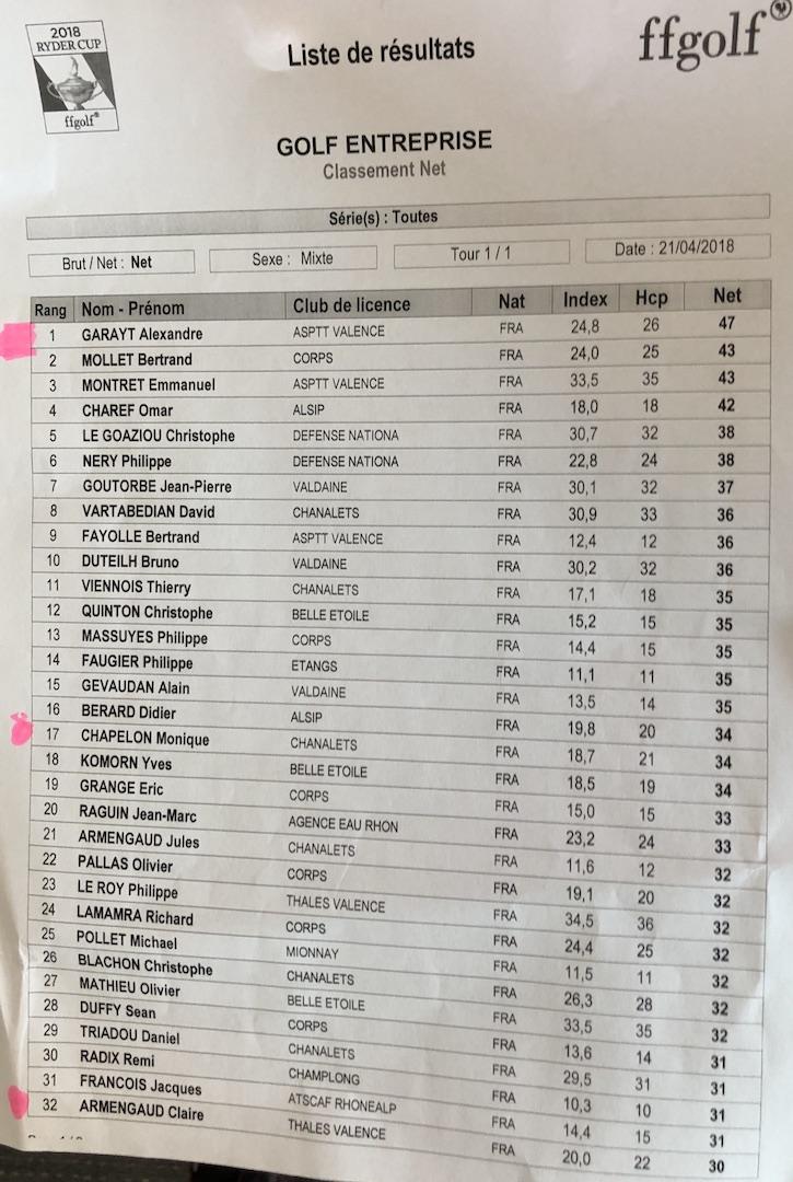 Classement net p1