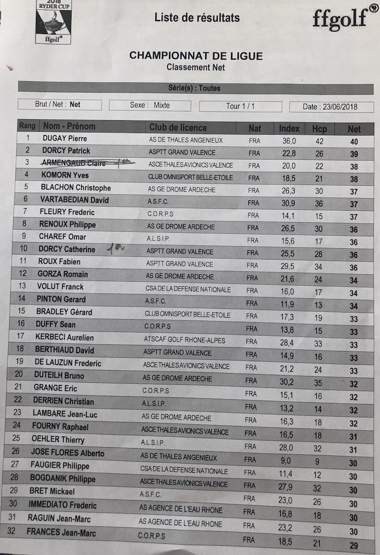 Classement net p1