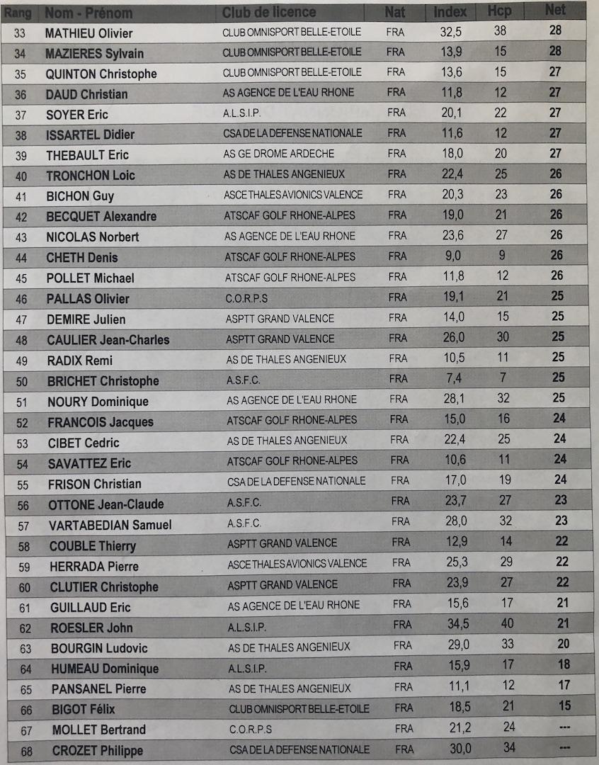 Classement net p2