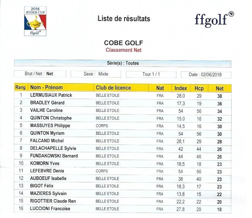 Classement net