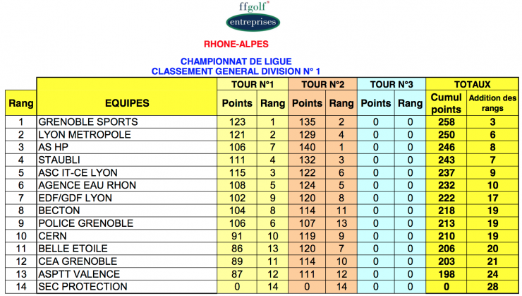 Classement par e quipes 28 mai 16