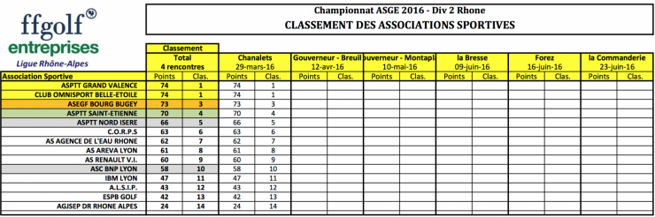 Classement par e quipes chanalets 29 mar 16