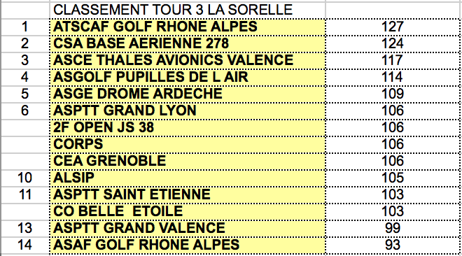 Classement par e quipes du jour 1