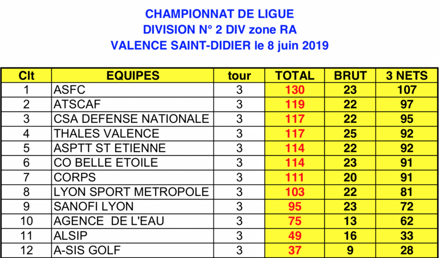 Classement par e quipes du jour 3