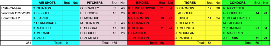 Classement par e quipes du jour 5