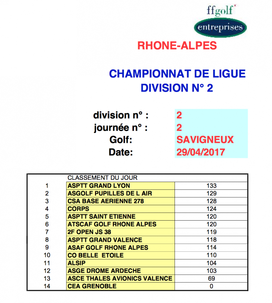 Classement par e quipes du jour