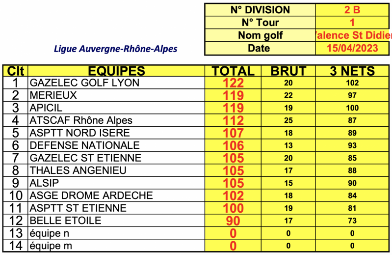 Classement par e quipes vsd actifs 15 avr 23