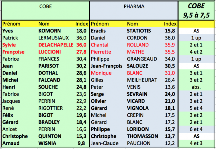 Cobe pharma