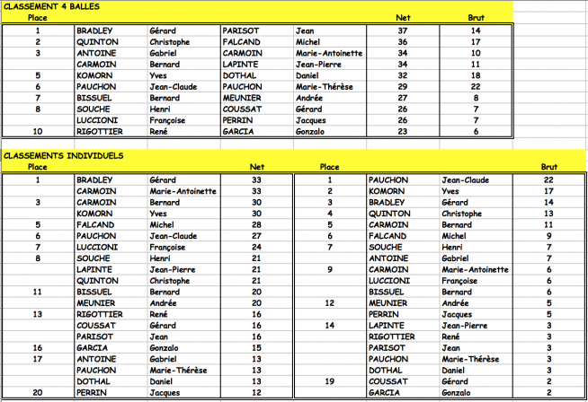 Cobe sortie correncon resultats 23 mai 14