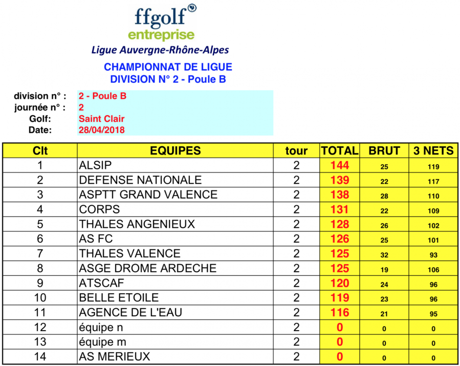 Compet ge annonay classement corrige