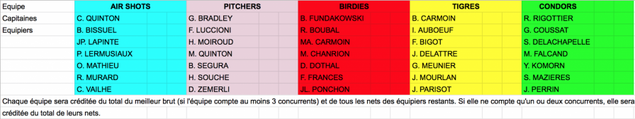 Composition des equipes du championnat des sorties