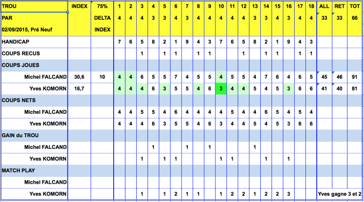 Feuille de score