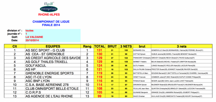 Finale ge valdaine classement equipes 25 oct 14