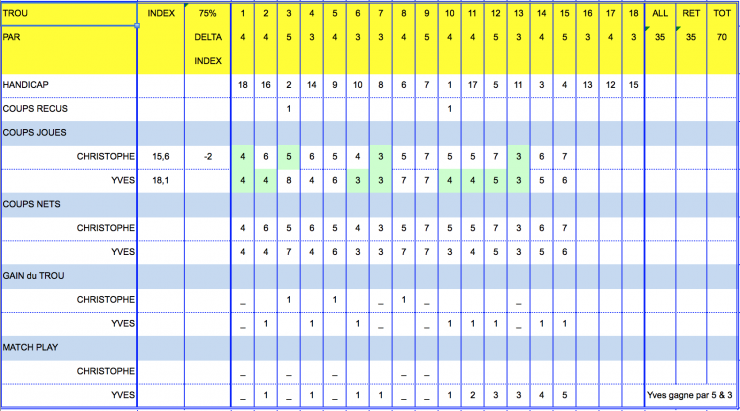 Finale match play carte de score