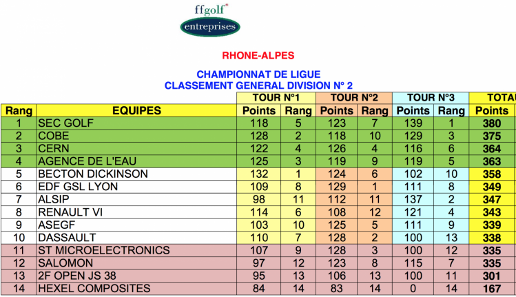 Ge actifs classement general equipes 29 jun 14