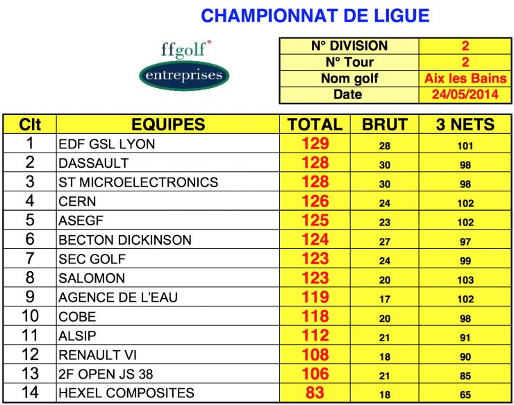 Ge aix les bains classement equipes 24 mai 14