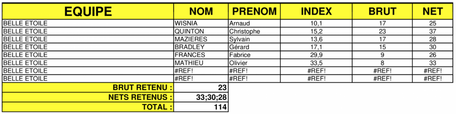 Ge annonay scores equipiers