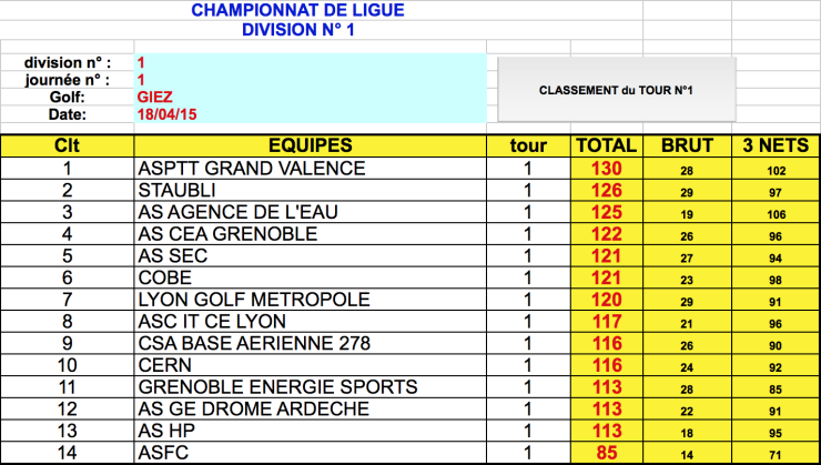 Ge giez classt equipes 18 avr 15 rev1 1
