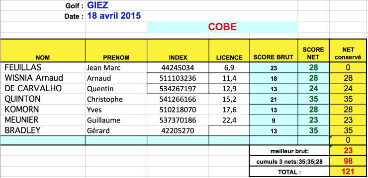 Ge giez scores equipiers cobe 18 avr 15