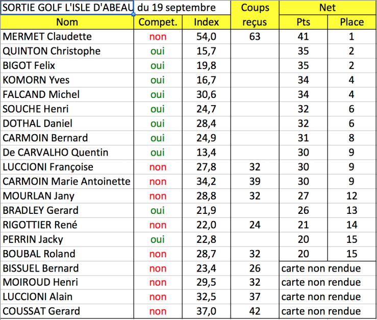 Isle d abeau classement net 19 sep 15