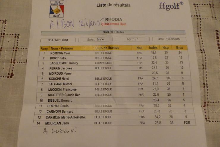 Le classement en brut