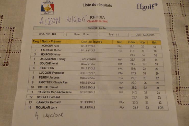 Le classement en net