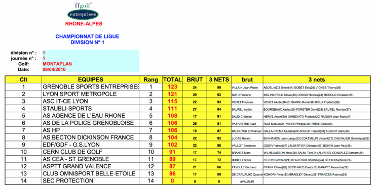 Le classement par e quipes actifs montaplan 09 avr 16