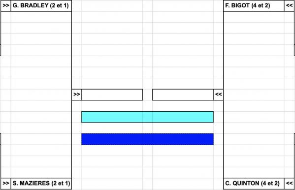 Le final four 2022