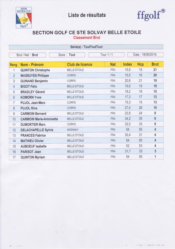 Macon la salle classement brut 18 jun 16