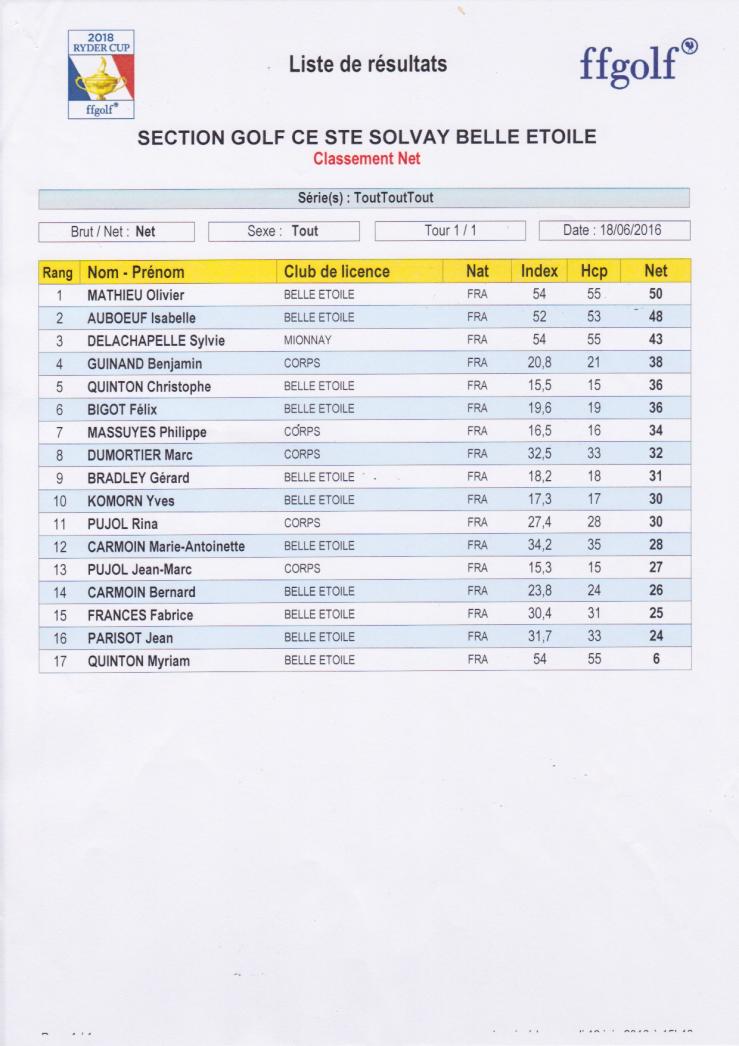 Macon la salle classement net 18 jun 16