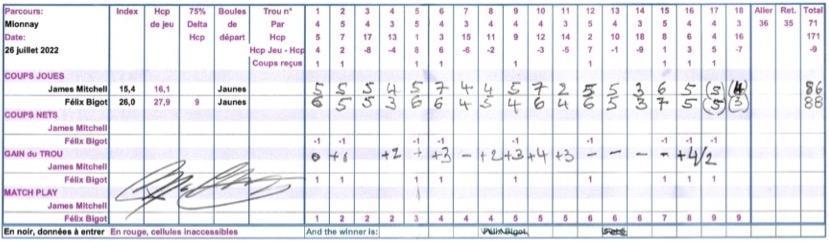 Match play bigot mitchell carte score 26 jul 22