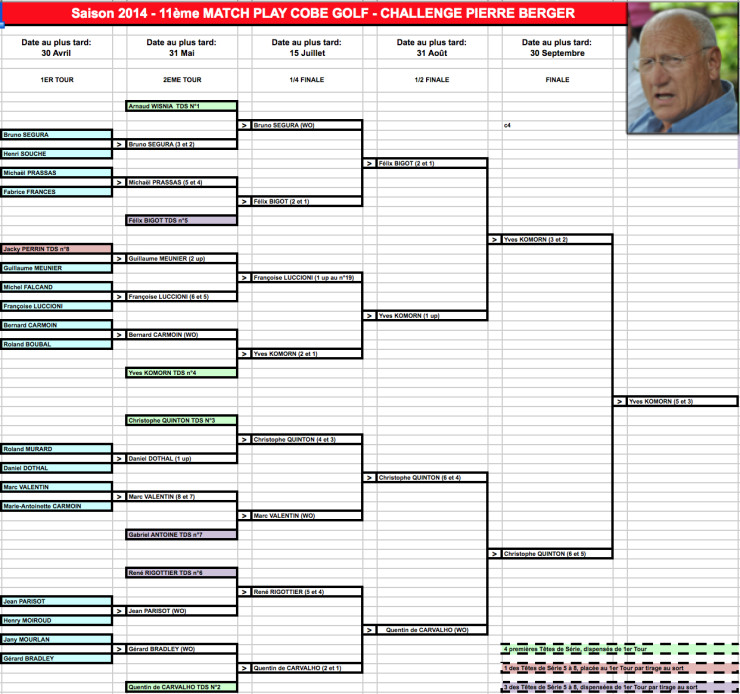 Match play tableau final 2015