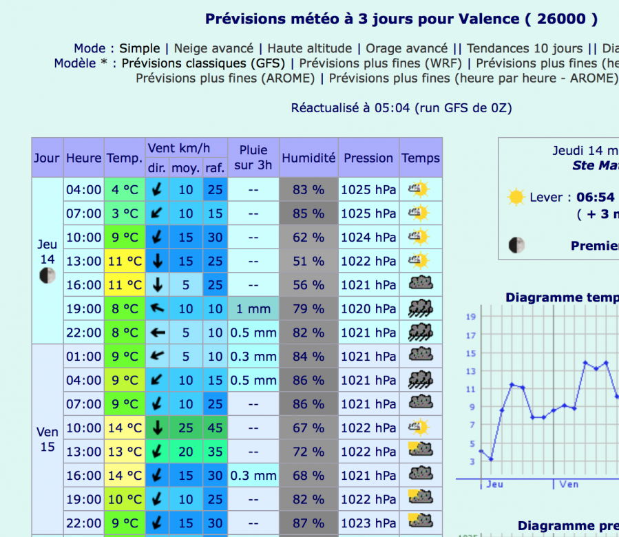 Meteo 15 mar 20