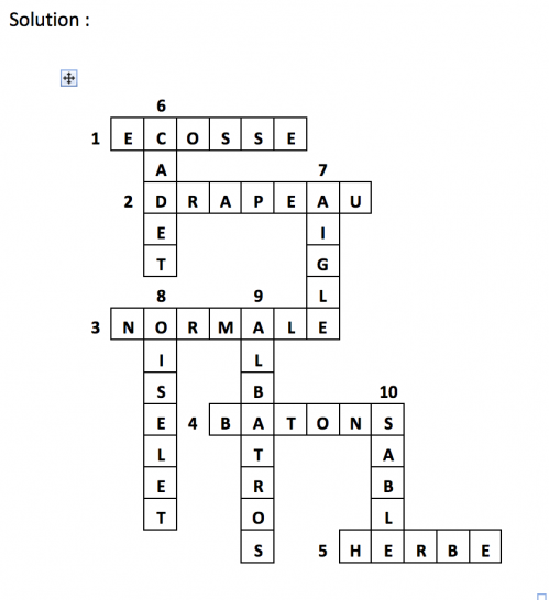 Mots croise s solution 01 mai 16