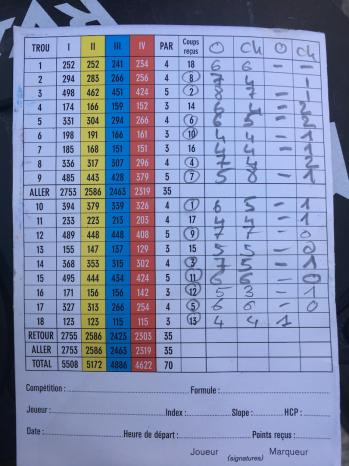 Olivier vs christophe scorecard 1