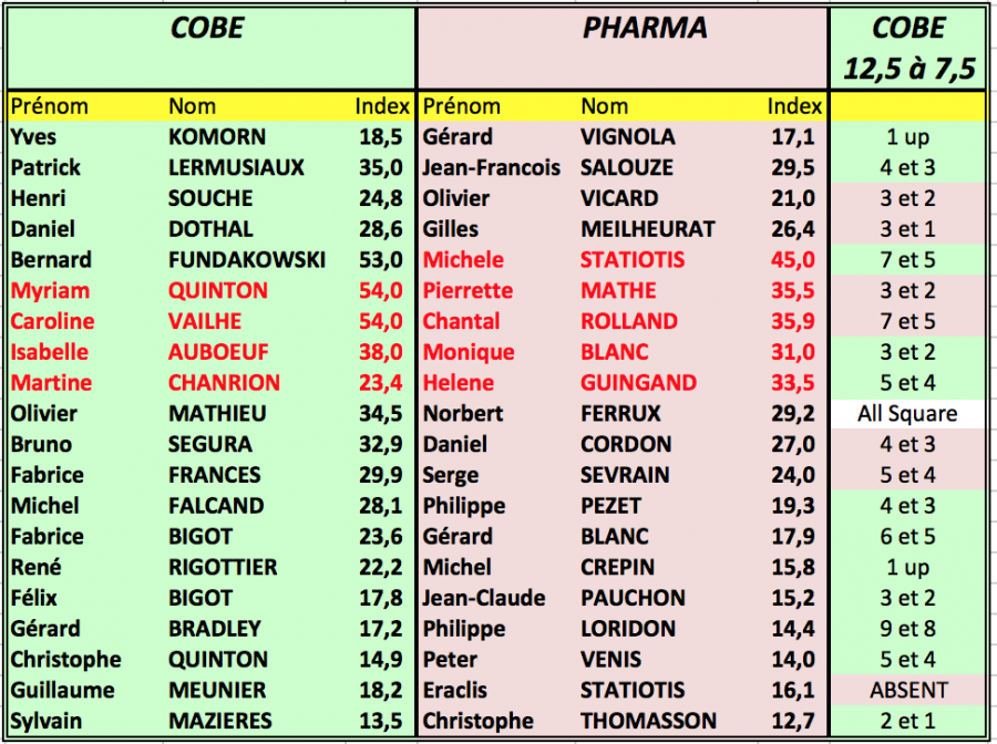 Re sultats cobe pharma 1