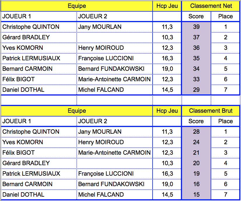 Resultats 1