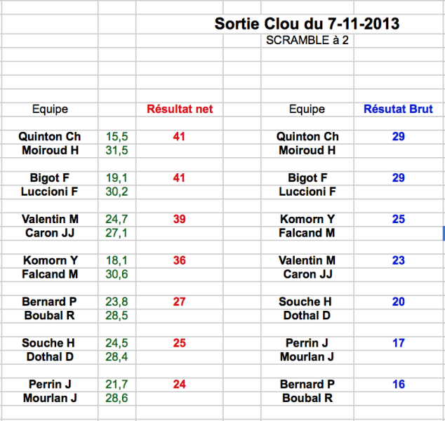 Resultats 1