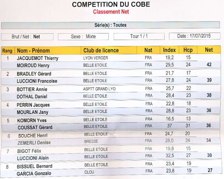 Resultats net 17 jul 15