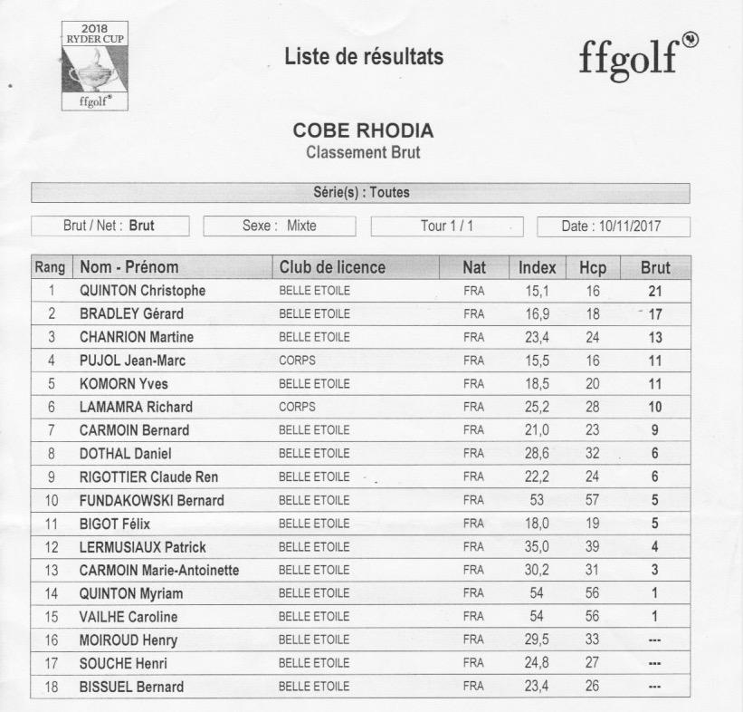 Sortie cobe gouverneur classement brut 10 nov 18