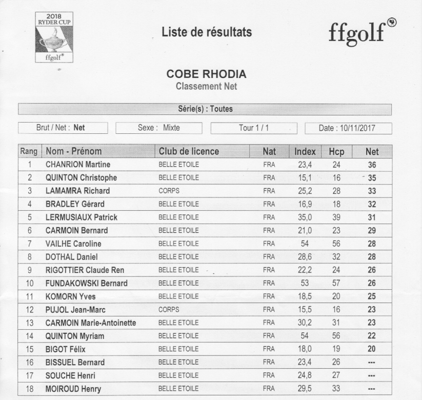 Sortie cobe gouverneur classement net 10 nov 18