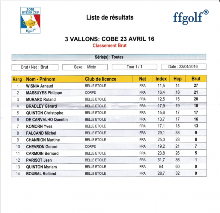 Sortie cobe isle d abeau brut 23 avr 16