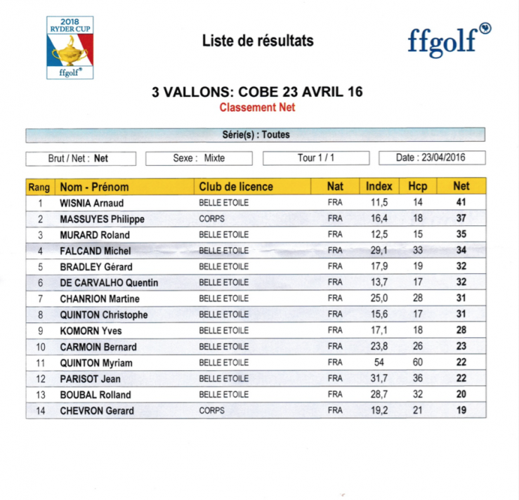 Sortie cobe isle d abeau net 23 avr 16