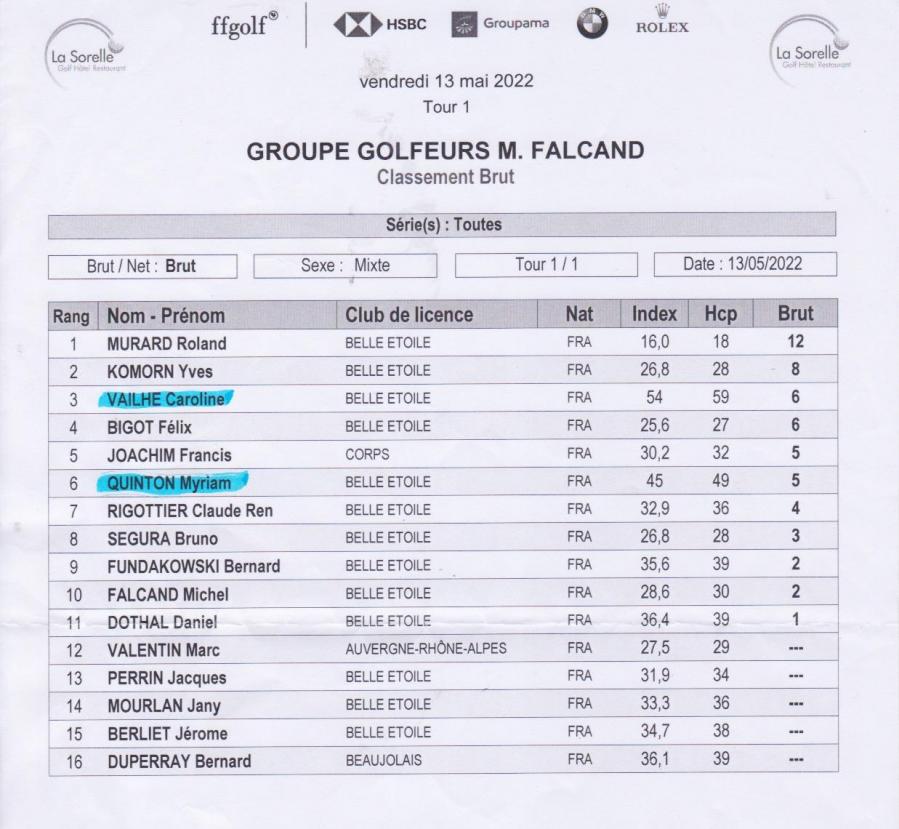 Sortie cobe la sorelle classement brut 13 mai 22